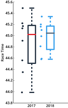 men100back_reptime_dotbox.png men100back_reptime_dotbox.png