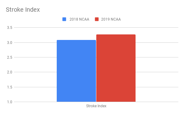 Hansson_Stroke Index