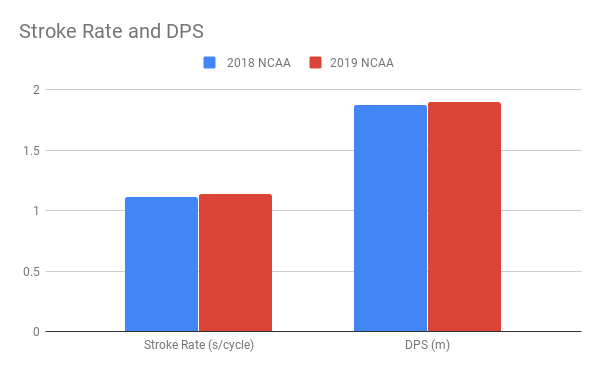 Hansson_Stroke Rate and DPS