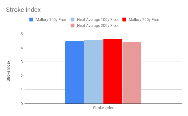 Comerford Stroke Index