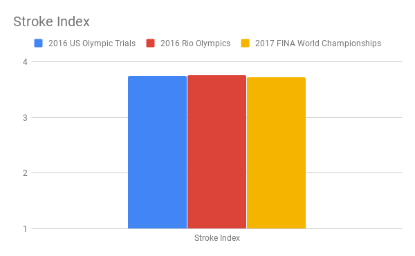 Smoliga Stroke Index