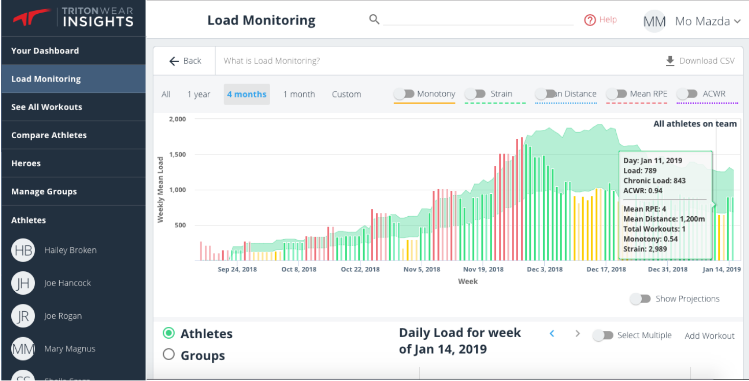 Training load graph updated