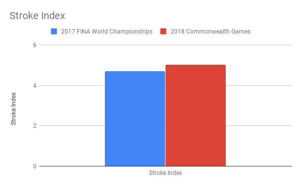 Scott_Stroke Index