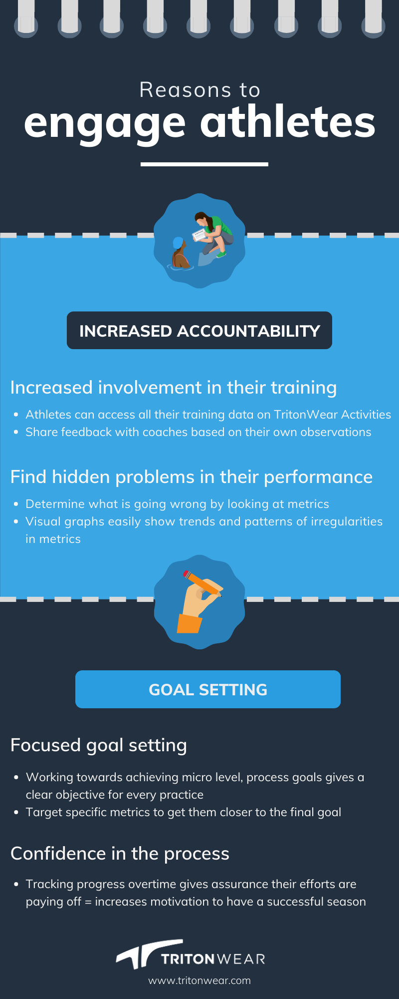 Reasons to engaging athletes