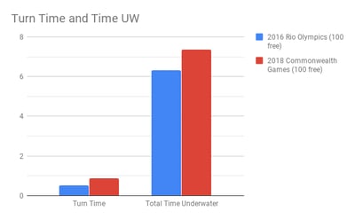 Chalmers_Turn Time and Time UW