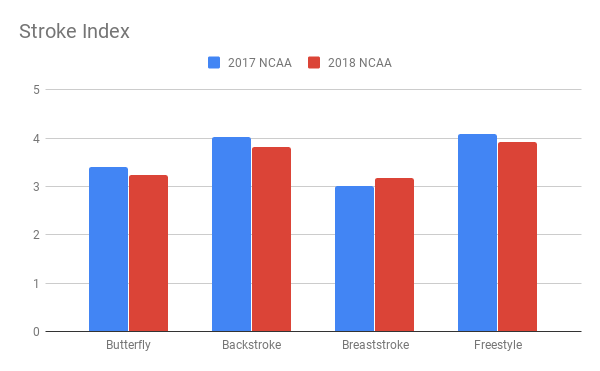 Pickrem_Stroke Index